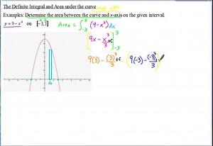 AP Calculus Notes The First Fundamental Theorem of Calculus Part 1