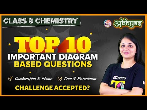 Top 10 Important Diagram Based Questions | Class 8 | CBSE | Science