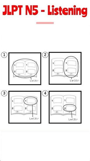🔊 JLPT N5 listening check!