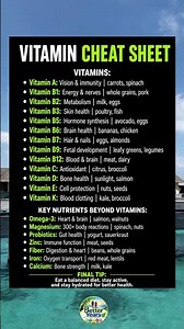 Vitamin Cheat Sheet 19 Essential Nutrients & the Best Food Sources 🥦