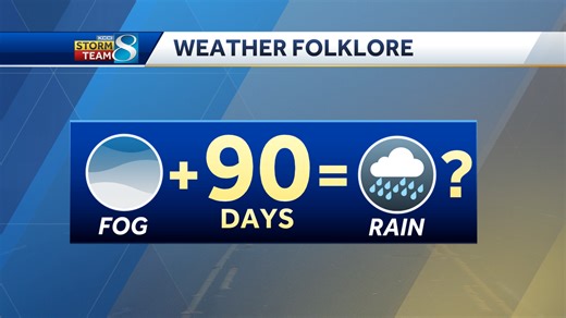 Does fog really lead to rain 90 days later?