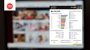 Maailman suosituin pornosivusto paljastaa MTV:lle: Näin suomalaiset katsoivat viime vuonna pornoa – yksi selkeä suosikki