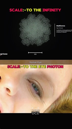 Infinity vs Eye vs Photon ♾️👁️#universe #eyes #infinity