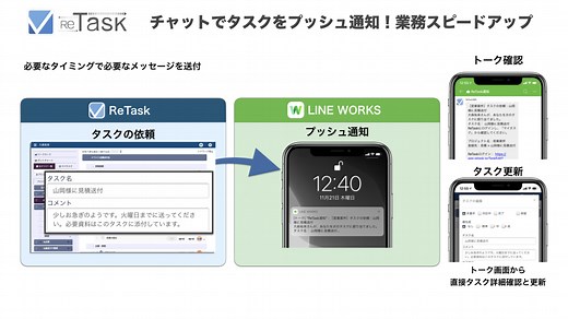 ReTask（リタスク） - LINE WORKS