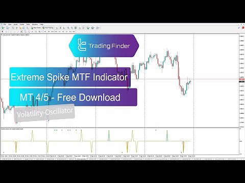 Extreme Spike MTF Indicator for MetaTrader 5/4 Download - Free - [TFlab]