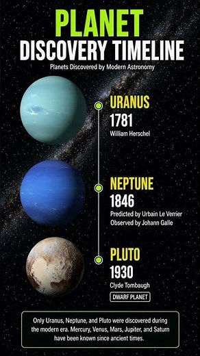 Only 3 Planets Were Actually Discovered | Planet Discovery Timeline 🌌