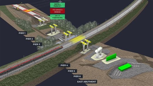 How we re pushing the Grantham Southern Relief Road bridge into place | Bentley