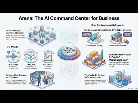 Arena : The Invisible AI