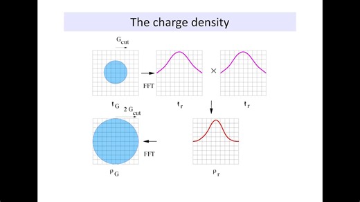 VASP视频教程：基础（DFT、PW、PAW等）第1部分