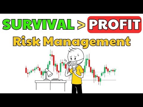 Why RISK MANAGEMENT Is the Only Thing That Keeps Traders Alive