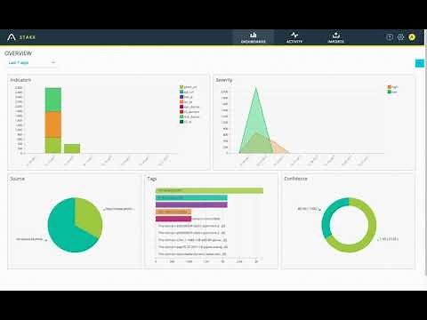 Anomali STAXX with Hailataxii walkthrough