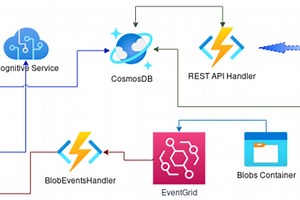 Automated Invoice Processor