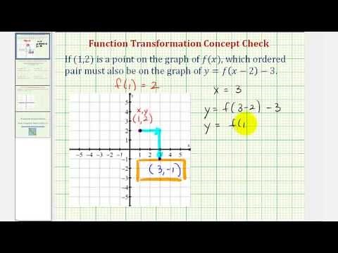 Ex 1: Translate a Point Given Function Notation