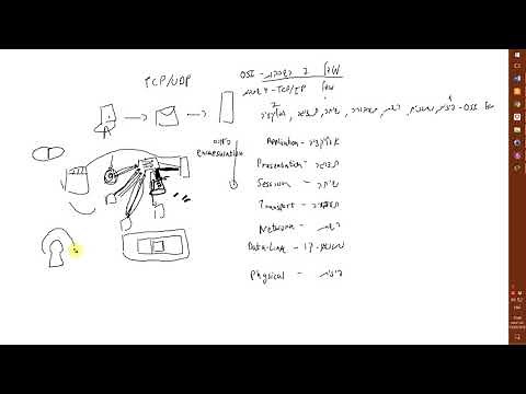 מודל 7 השכבות osi ומודל ה- TCP/IP - חלק א' - מבוא