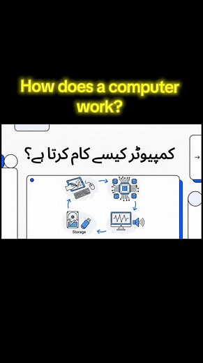 Understanding How a Computer Works: A Beginner's Guide
