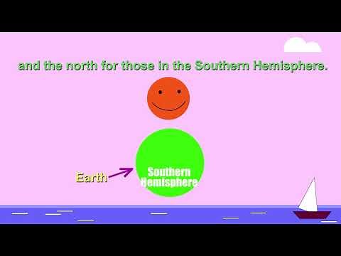 Cardinal direction | Learn English