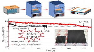 155. Up-Scalable Fabrication of SnO2 with Multifunctional Interface for High Performance Perovskite Solar Modules https://link.springer.com/article/10.1007/s40820-021-00675-7 | Nano-Micro Letters