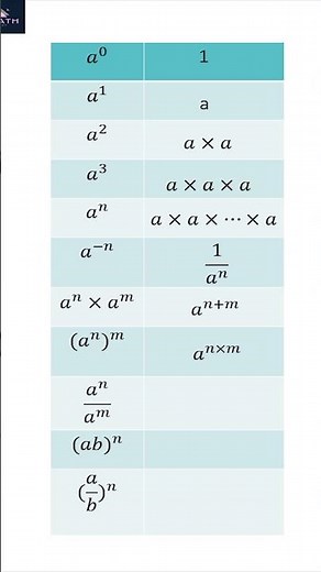 Les basiques de calcul de puissance
