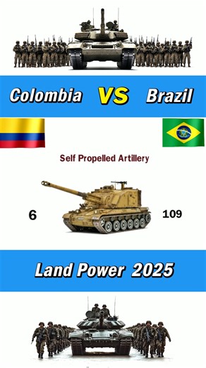 Colombia and Brazil Land Force Power 2025 #colombia #brazil | Defence Learning