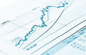 Earnings Reaction History: Rockwell Collins Inc., 20.0% Follow-Through Indicator, 1.5% Sensitive