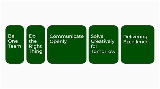 Another year is almost in the books! Throughout 2025, our associates did an excellent job of living our core values and putting action behind our words. Watch below: | Grange Insurance