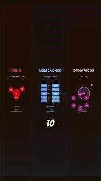 The FASTEST Database Type (And Why) #coding #database #sql #tech