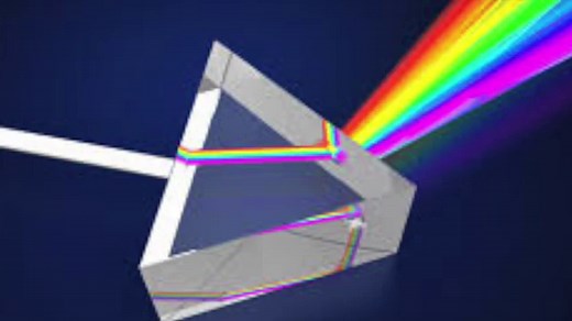 How do Prisms Work?