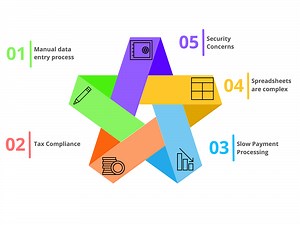 How to Ensure Accuracy and Timeliness in Your Vendor Payment Process