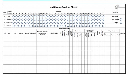 4M Change Management - Quality Hub India