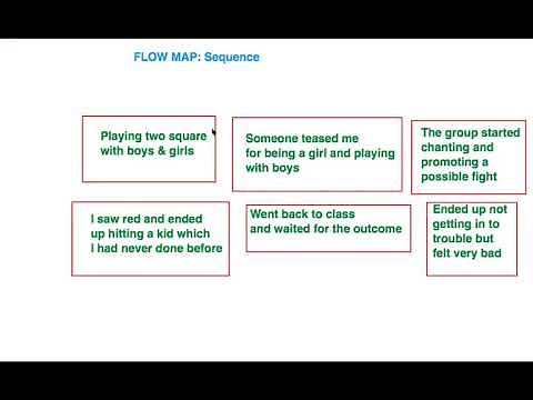 How to Write your 5th Grade Promotion Speech