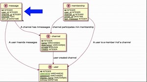 【油管搬运】golang操作数据库