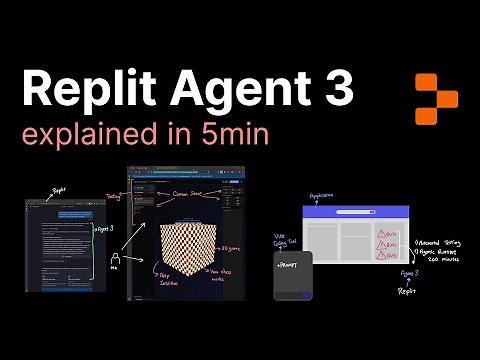 Replit Agent 3 Explained