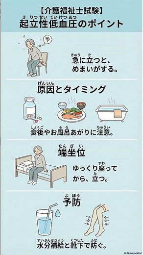 介護福祉士（かいごふくしし）】起立性低血圧（きりつせいていけつあつ）の ポイントを わかりやすく かいせつ