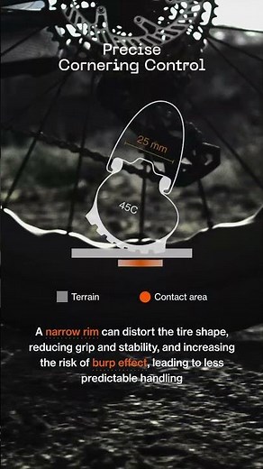 Fulcrum Sharq GR Tech | 2 - Precise cornering control