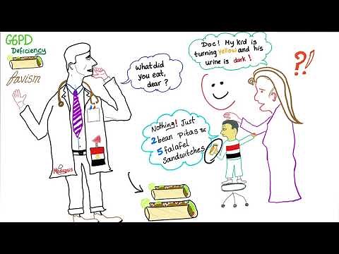 Glucose-6-Phosphate​ Dehydrogenase (G6PD) Deficiency, “aka favism”