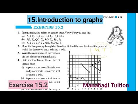 8th class maths| Chapter 15| Introduction to graphs|💁‍♀️ Exercise 15.2|CBSE|NCERT
