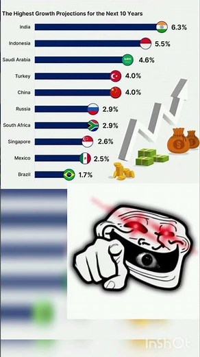 *India’s GDP Power Explained in 60 Seconds! 🇮🇳💥*#gdp #india #edit