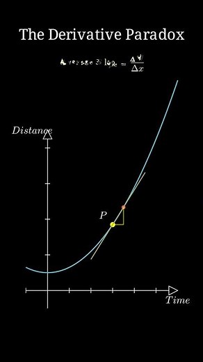 Watch the Exact Moment a Secant Line Becomes a Tangent