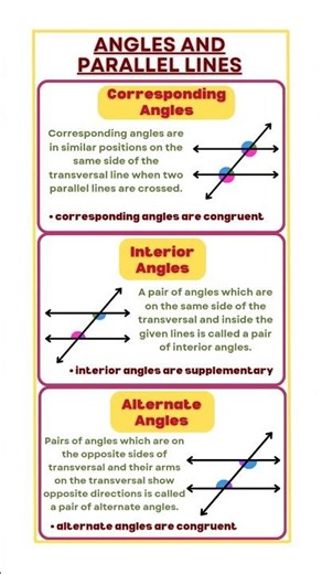 Parallel Lines And Transversal | Angels In Parallel Lines #parallellines #angel #maths #shorts