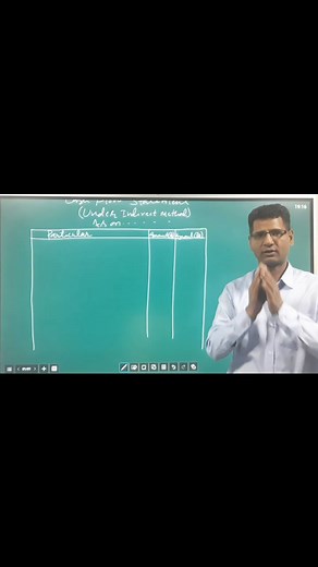 Cash flow statement, Indirect method | Om Prakash Bhatt