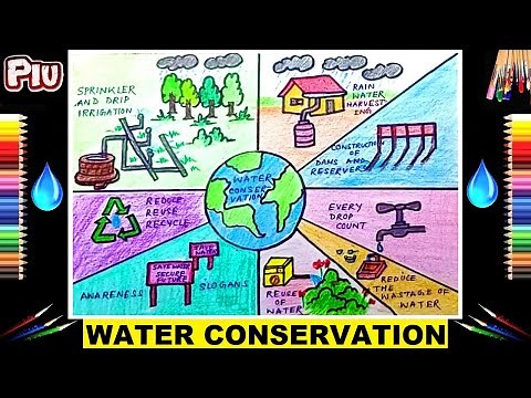 How To Draw Water Conservation Poster Drawing | Types Of Save Water Method Drawing | Conserve Water