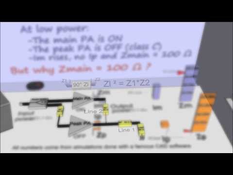 Doherty power amplifier (DPA)
