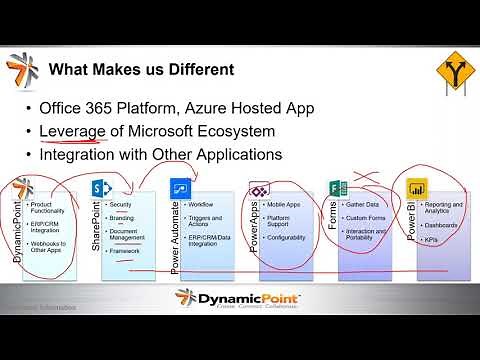 Manage Employee Expenses Using Office 365