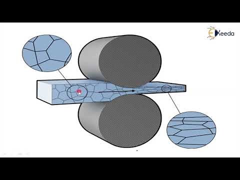 Strain Hardening - Strain Hardening - Material Technology