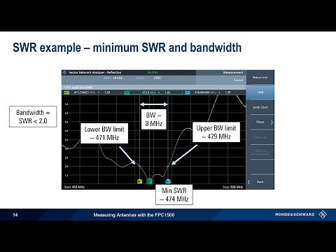 Measuring Antennas with the FPC1500