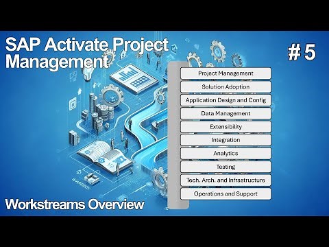 Workstreams Overview
