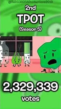 Which BFDI season has the most votes? (As of December 2025) #shorts #bfdi #tpot