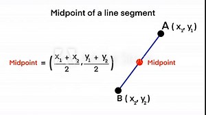 Educational math diagram illustrating how to find the midpoint of a line segment using coordinates. Clear formula and labeled points help students and teachers visualize and understand concept easily