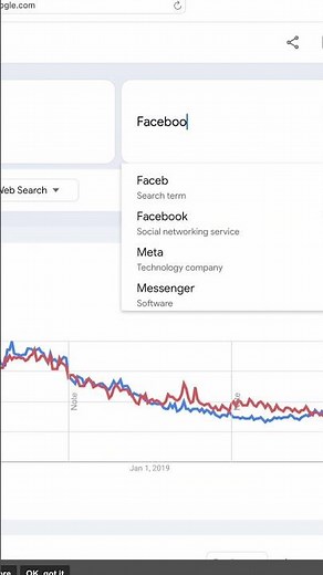 The most searched thing on Google #facts #google