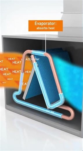 Air Conditioner #science